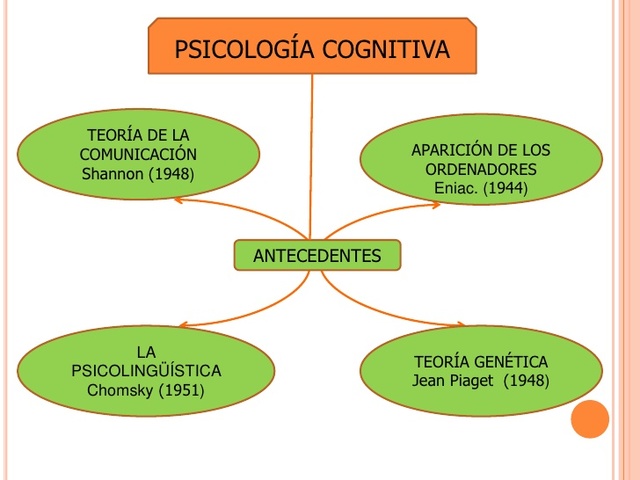 Diseño instruccional de las teorías de la psicología cognitiva