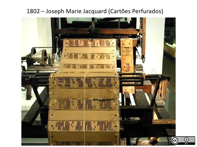 Armazenamento de Informações