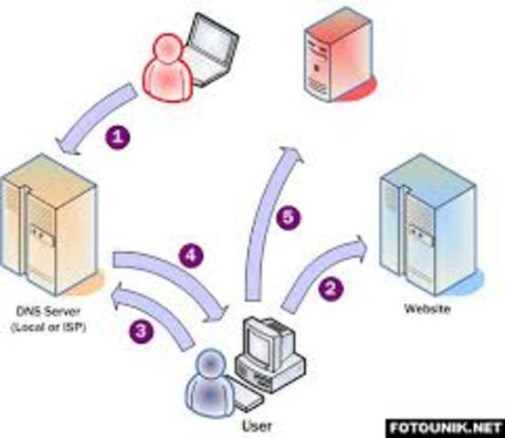 1958 (Arpanet, antecesor del Internet)