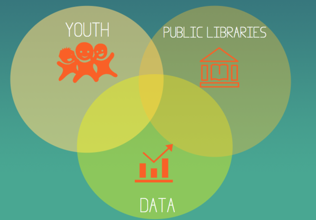 Gather Activity Book Materials- 1st iteration