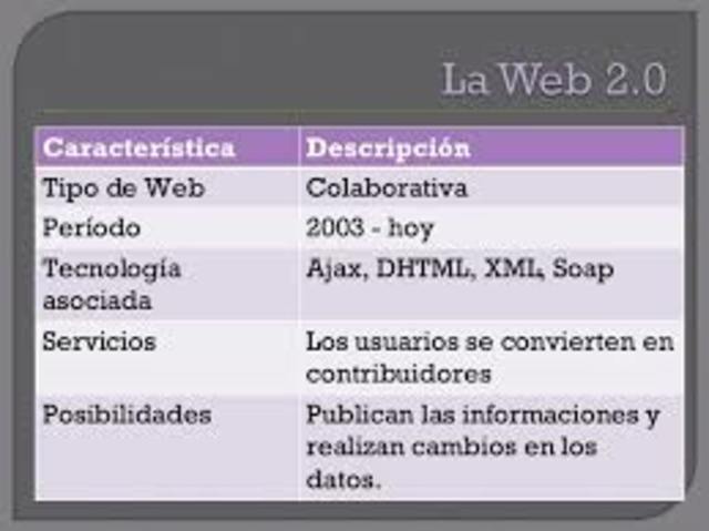 Evolucion de la web