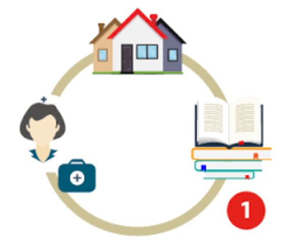 "Lo primero es lo primero"