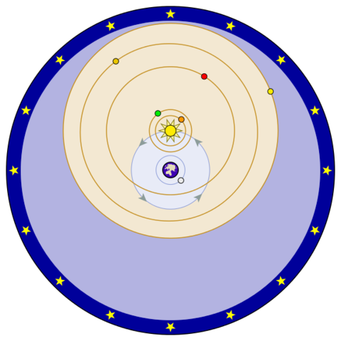 Teoría Heliocéntrica de Tycho Brahe