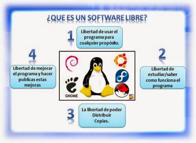 Características del software libre