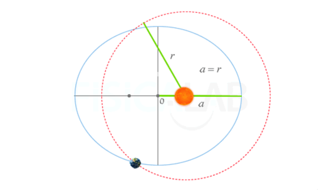 Tercera Ley de Kepler