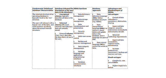 [1970-presente] Era de base de datos relacional y gestión de bases de datos
