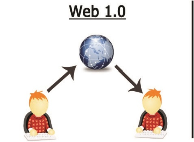 Web 1.0