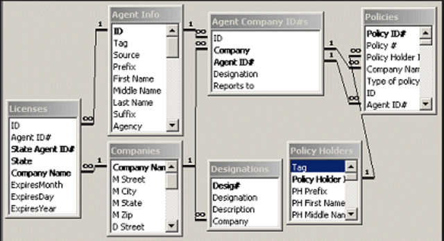 Base de datos relacional