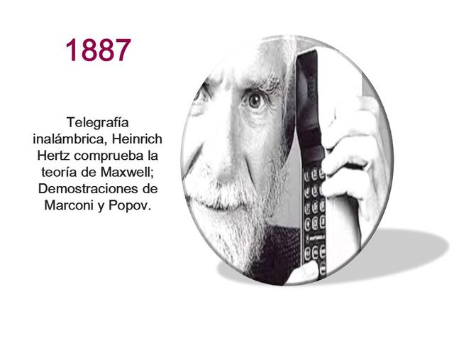 Telegrafía Inalámbrica 1887