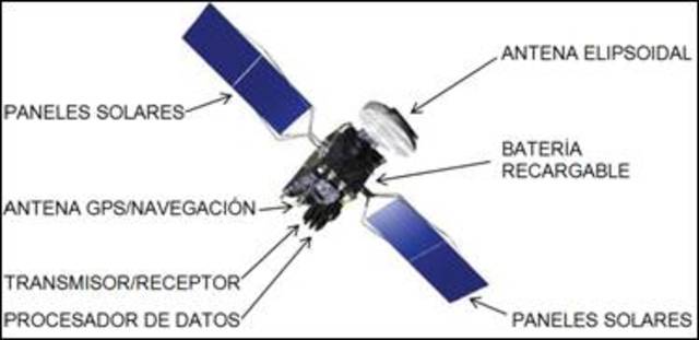 Proposición de la comunicación vía satélites artificiales 1945