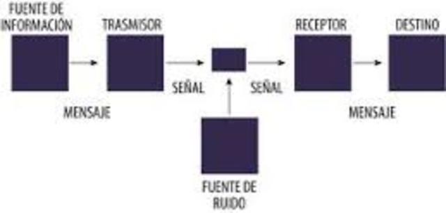 Teoría matemática de las comunicaciones 1948