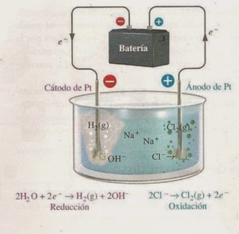 Teoria de Svante Arrhenius