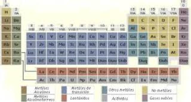 Tabla de elementos químicos
