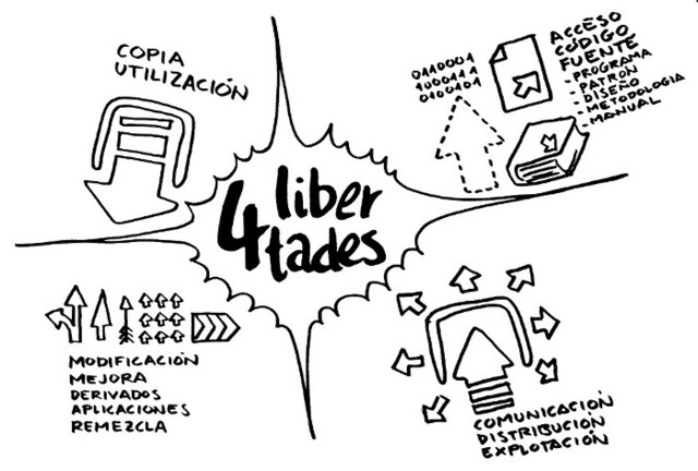 Libertades esenciales del Software libre