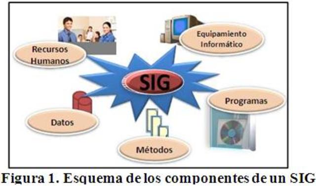 Funcionalidad y Aplicabilidad de los SIG