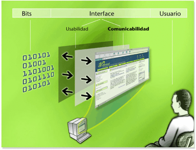Se producen importantes avances en las interfaces de usuarios de programas informáticos que facilitan la utilización de los SIG.