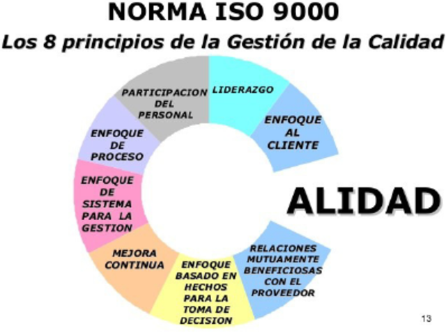 Gestion de Calidad Total ( GCT)