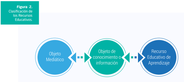 CLASIFICACIÓN DE RED (Wiley)