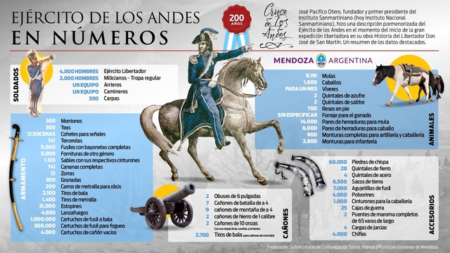 General del Ejército de los Andes