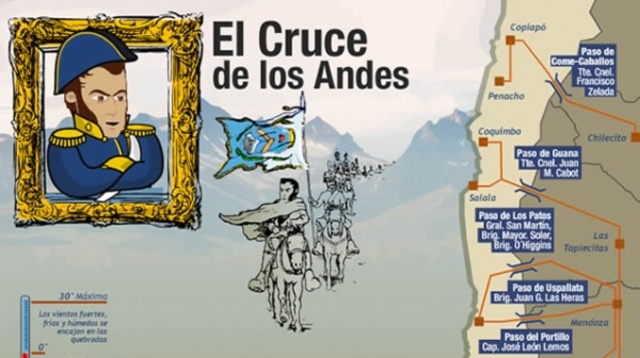 Inicio del Cruce de los Andes
