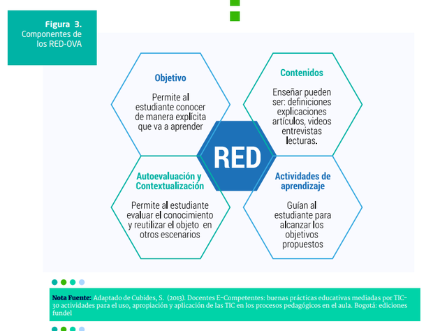 RED CIERRAN BRECHA ENTE LO ACADÉMICO Y LA TECNOLOGÍA (Cubides)