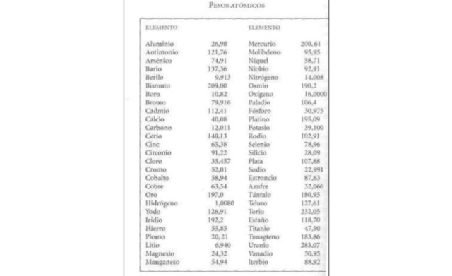 Elementos en desorden3