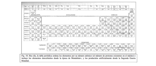 Nuevos elementos por grupos