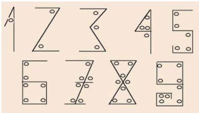 Números arábigos y aparición de la imprenta