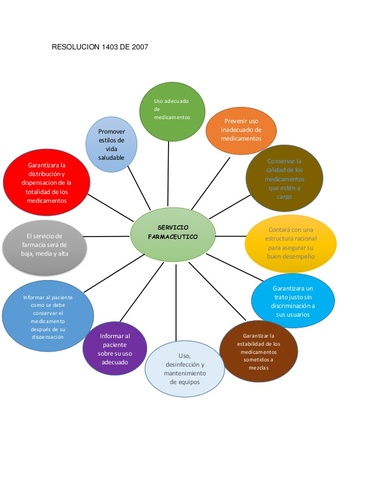 Resolución 1403 del 2007