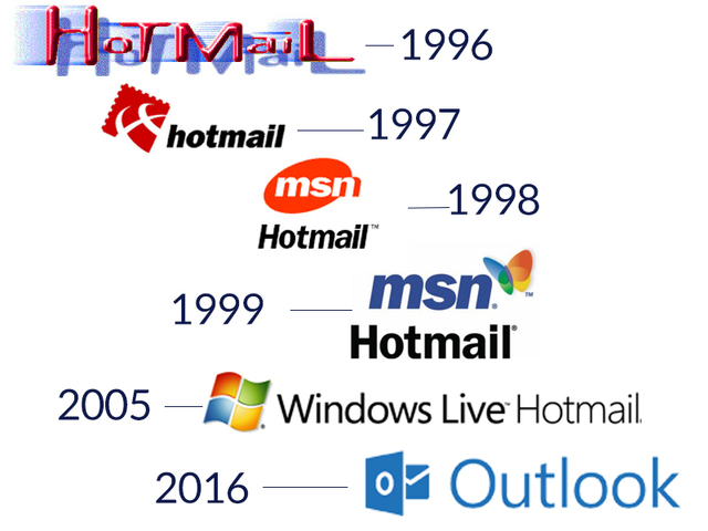 Lanzamiento de Hotmail