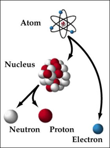 1st splitting of an atom