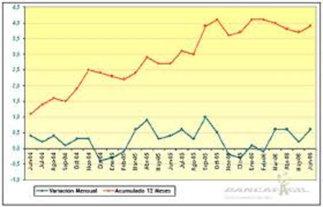 BMV en Latinoamerica