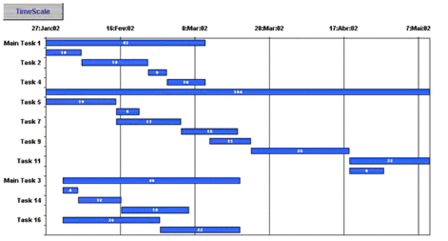Diagrama de Gantt