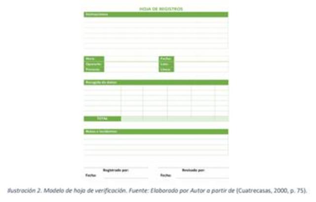 Hojas de Verificación