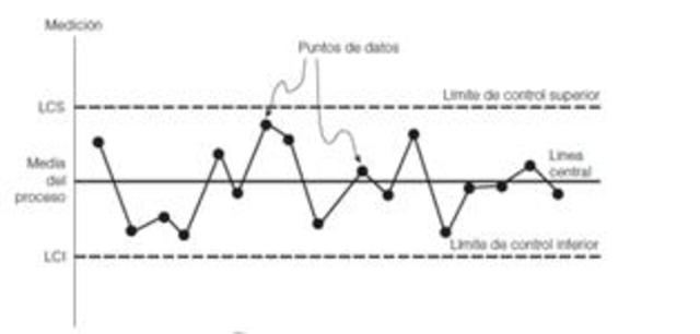 Gráficas dinámicas y de control