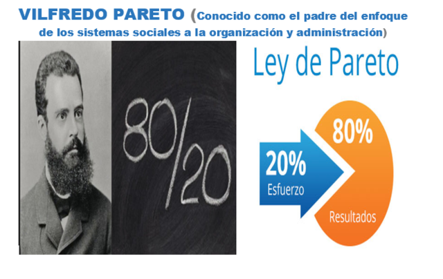 Vilfredo Pareto