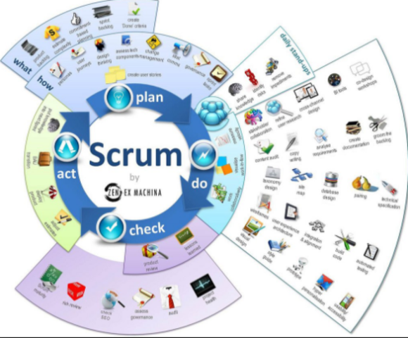 Scrum