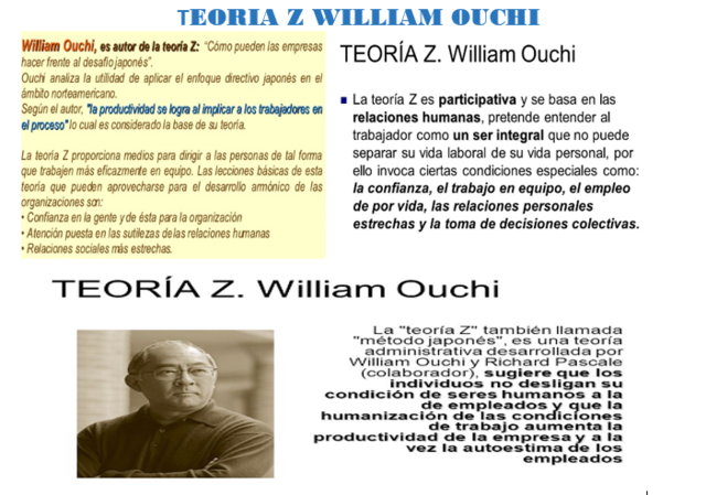 William Ouchi