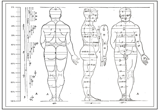 Determinación de medias