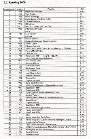 CBTD - Congresso Brasileiro de Treinamento e Desenvolvimento