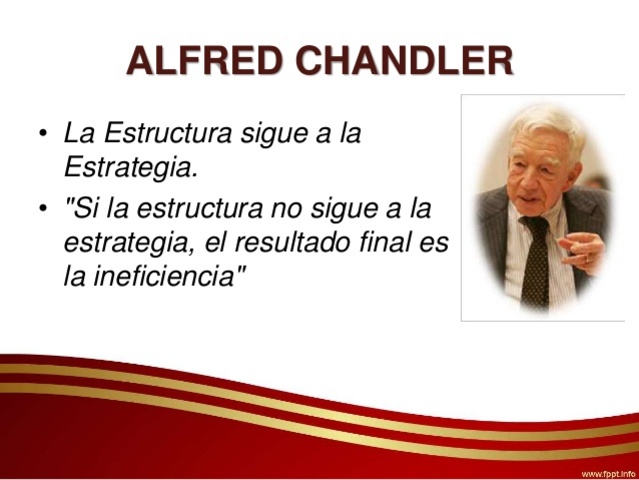ENFOQUE DE CONTINGENCIAS (Alfred D. Chandler)