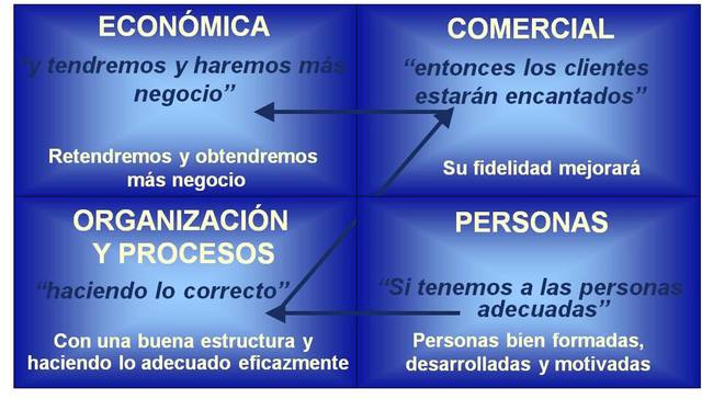 TEORIA Z (William Ouchi)