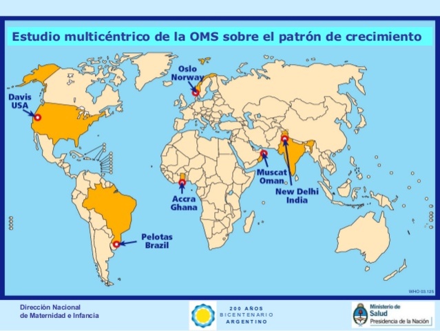 Curvas de crecimiento