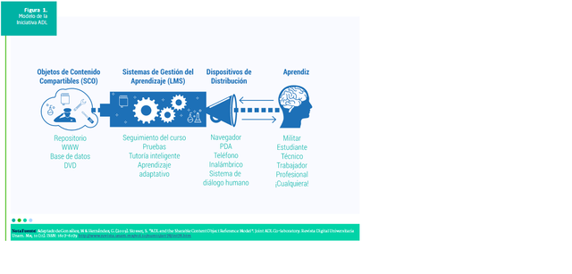 Slosser habla de los «objetos de contenido compartibles»