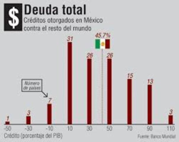 Expropiación de Banca Privada