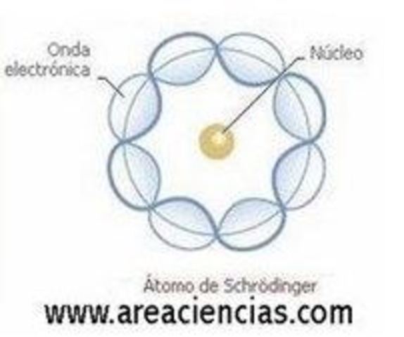 Modelo Atómico De Schrödinger