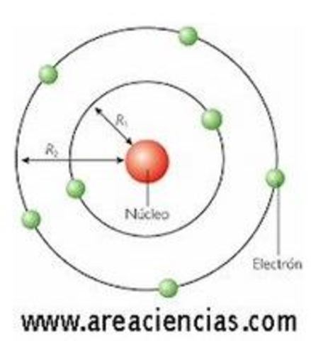 Modelo Atómico De Bohr