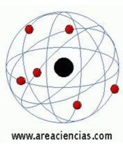 Átomo Nuclear (Ernest Rutherford )