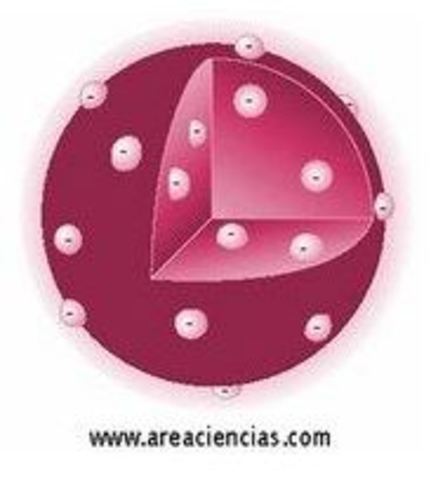 Modelo atómico “budín de pasas” J. J. Thomson