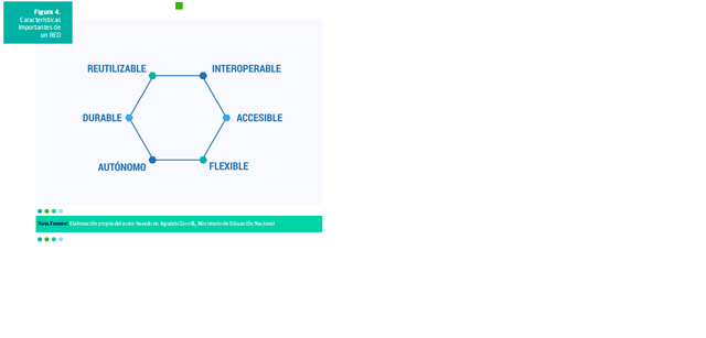 Características de los Recursos Educativos Digitales